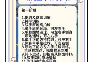 儿童篮球专项训练的安全注意事项:打造安全与高效的训练环境